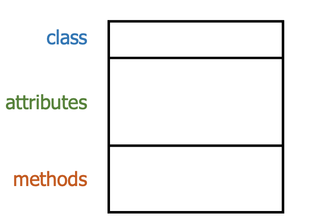 UML Class Diagram