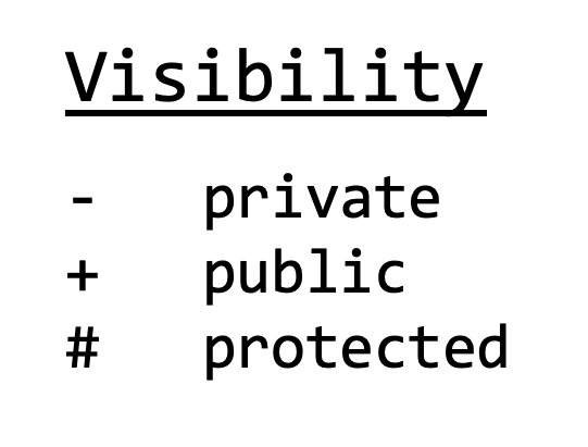 UML Class Visibility